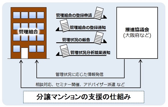 支援の仕組み